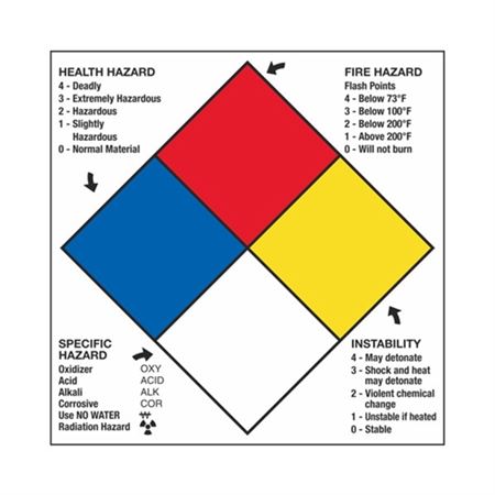NFPA Panels with Hazard Ratings Placard - 10 x 10
